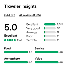 Travel insights